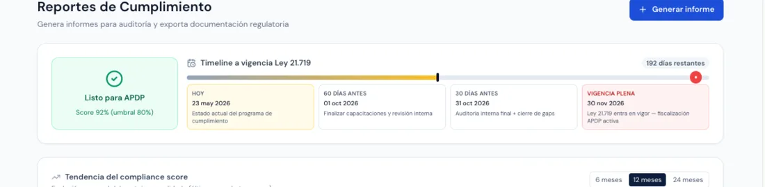 Timeline a la vigencia de la Ley 21.719 con hitos y estado listo para la APDP