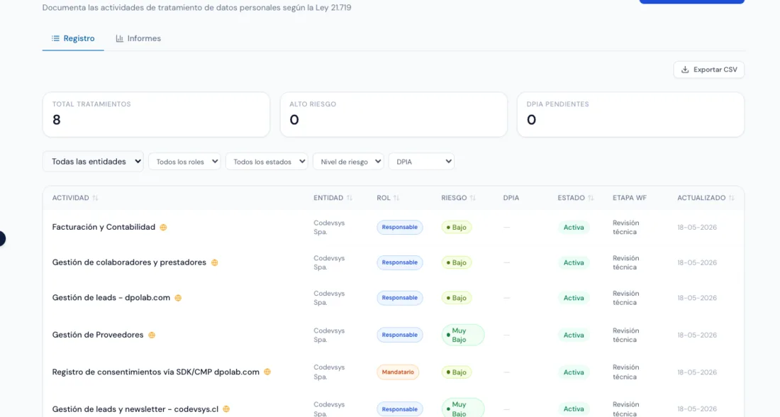 Registro de tratamientos de la Ley 21.719 con columnas de riesgo, estado y etapa de workflow